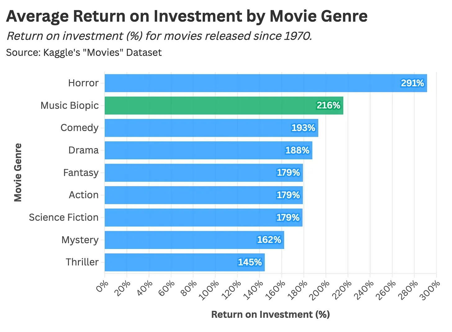 michael jackson biopic